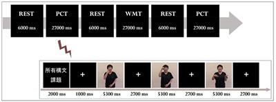 Social Interaction Affects Neural Outcomes of Sign Language Learning As a Foreign Language in Adults